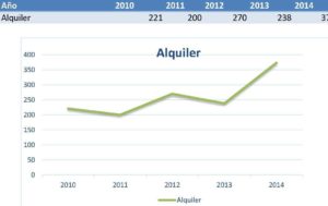 Embarcaciones de recreo Alquiler 2010-2014_1