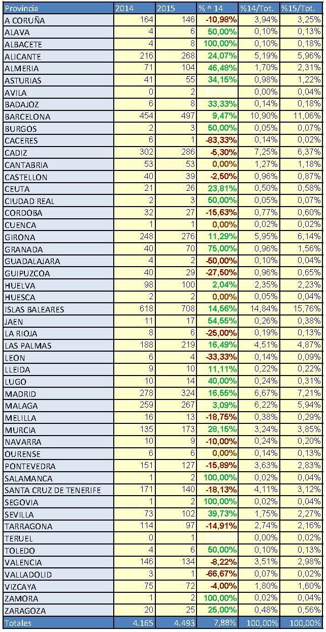 Pages from Informe de Embarcaciones de recreo NOVIEMBRE 2015