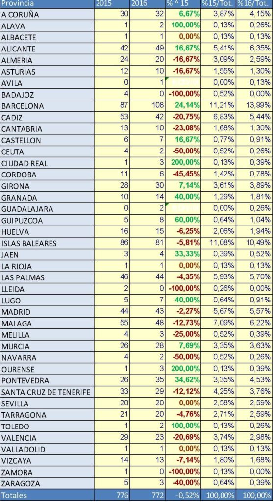 Matriculaciones enero-marzo2016
