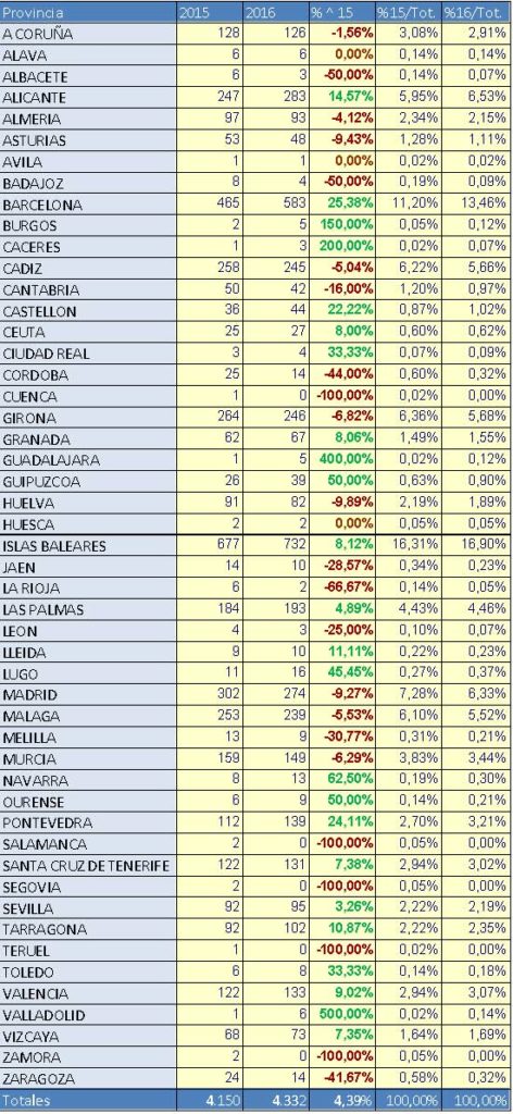 cuadro-matriculaciones-septiembre-2016_page_1